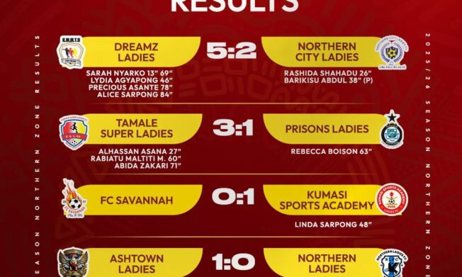 Malta Guinness Women’s Premier League Matchday 18 wrap - Ampem Darkoa seals top spot in dramatic fashion in Northern Zone