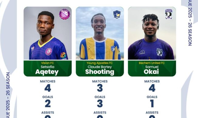 Three players battle for NASCO Ghana Premier League March top player award