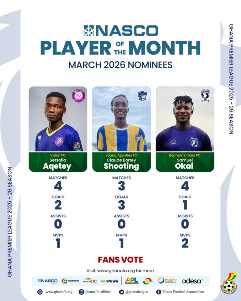 Three players battle for NASCO Ghana Premier League March top player award