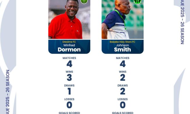 Coaches Winfred Dormon and Johnson Smith vie for NASCO March premier honor