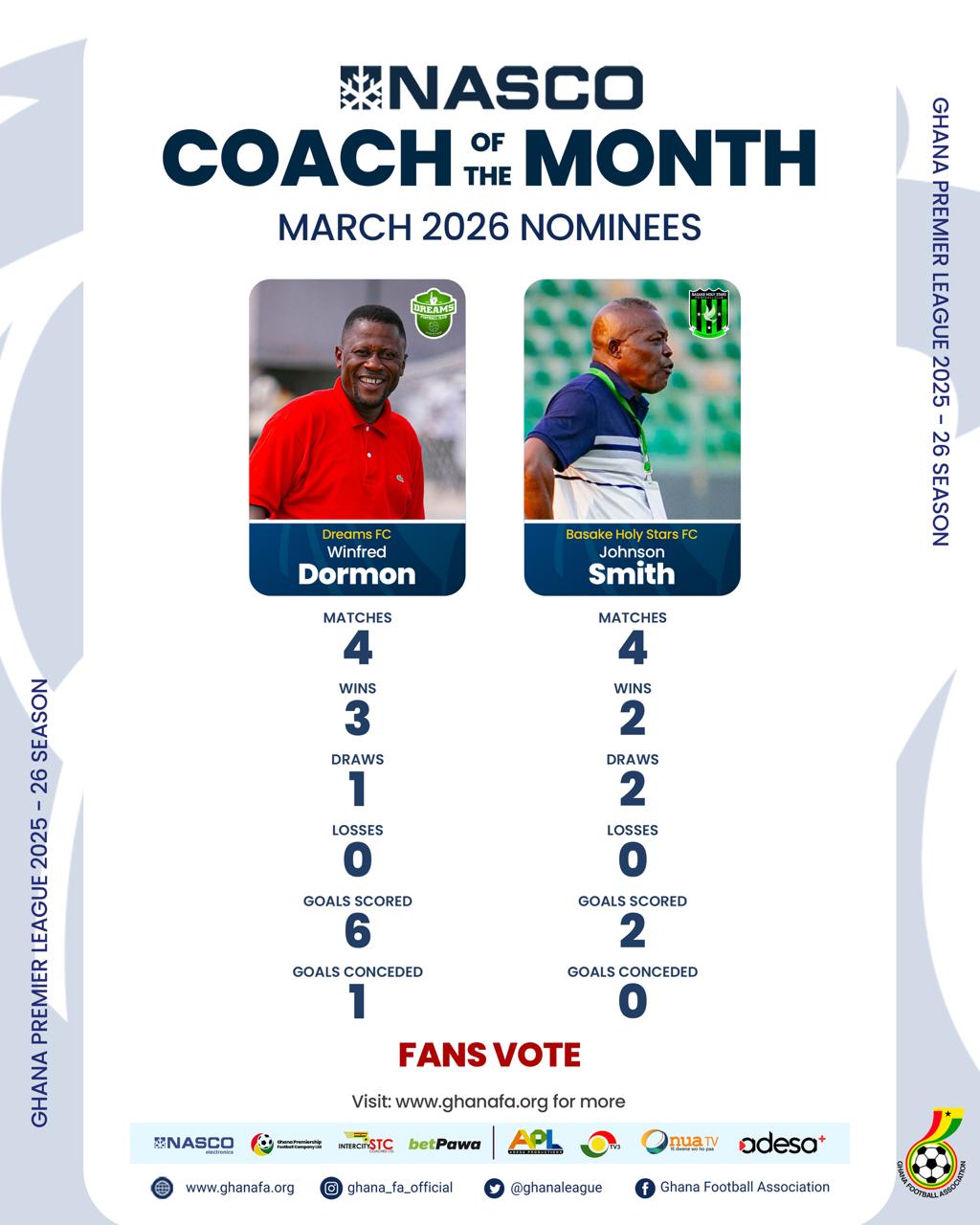 Coaches Winfred Dormon and Johnson Smith vie for NASCO March premier honor