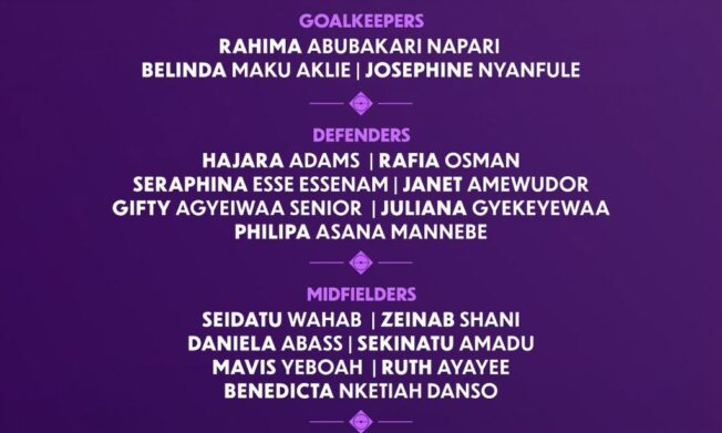 Joe Nana Adarkwa confirms Black Maidens squad for U17 World Cup Qualifier against Togo