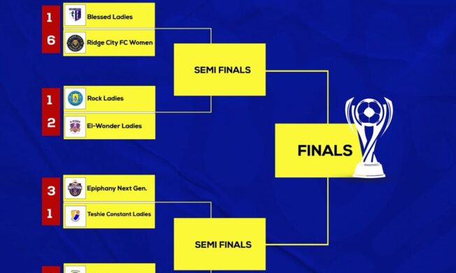 GARFA Women’s Division One FA Cup Reaches Quarter-Final Stage