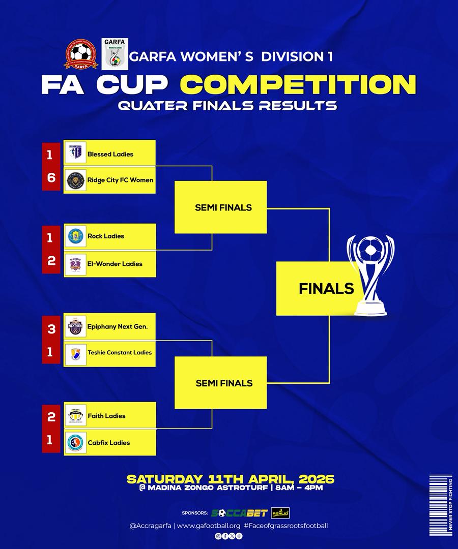 GARFA Women’s Division One FA Cup Reaches Quarter-Final Stage