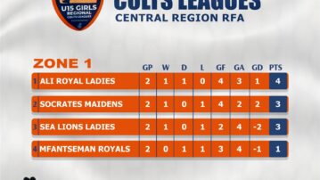 Ali Royal Ladies and Windy Professionals Ladies Set Early Pace in Central Region U15 Girls Colts League