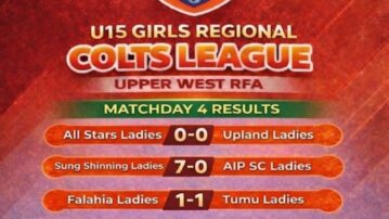 Big Wins Highlight Match Day 4 of Upper West Regional U15 Girls Colts League
