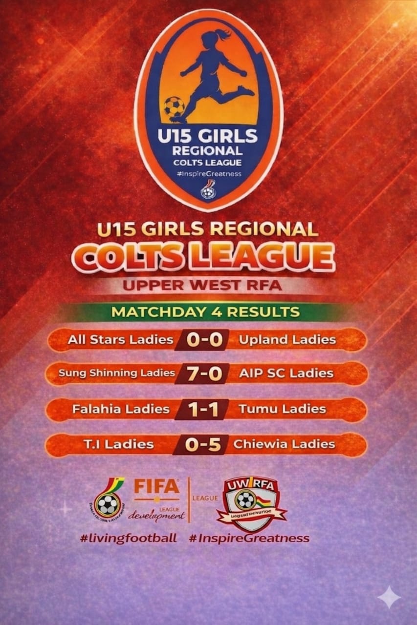 Big Wins Highlight Match Day 4 of Upper West Regional U15 Girls Colts League