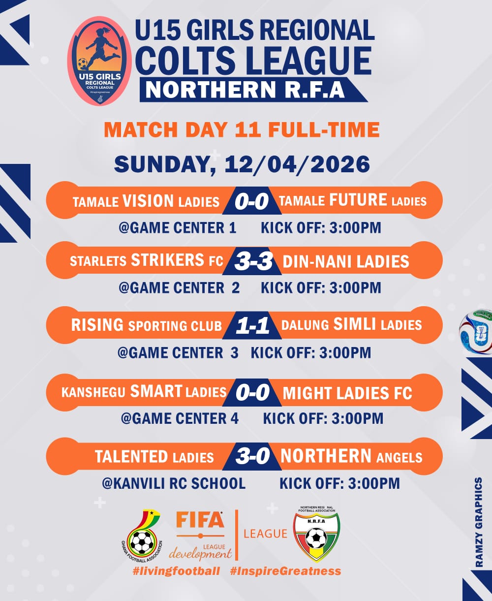 Talented Ladies Maintain Lead in Northern Region U15 Girls Colts League After Match Day 11