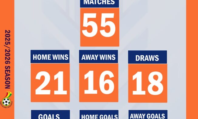 FULL STATS: Goals Flow as Northern Region U15 Girls Colts League Reaches Match Day 11 Milestone