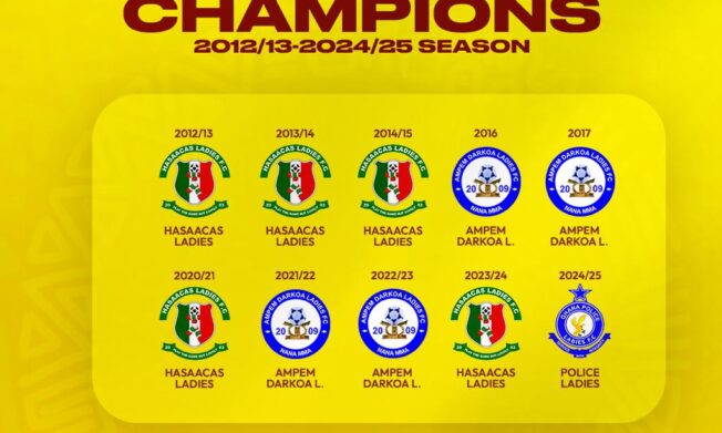 Race for Glory: Who will be crowned 2025/26 Malta Guinness Women’s Premier League Champions