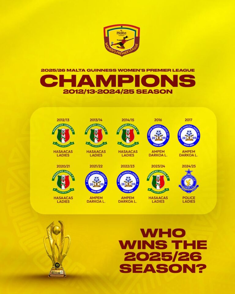 Race for Glory: Who will be crowned 2025/26 Malta Guinness Women’s Premier League Champions
