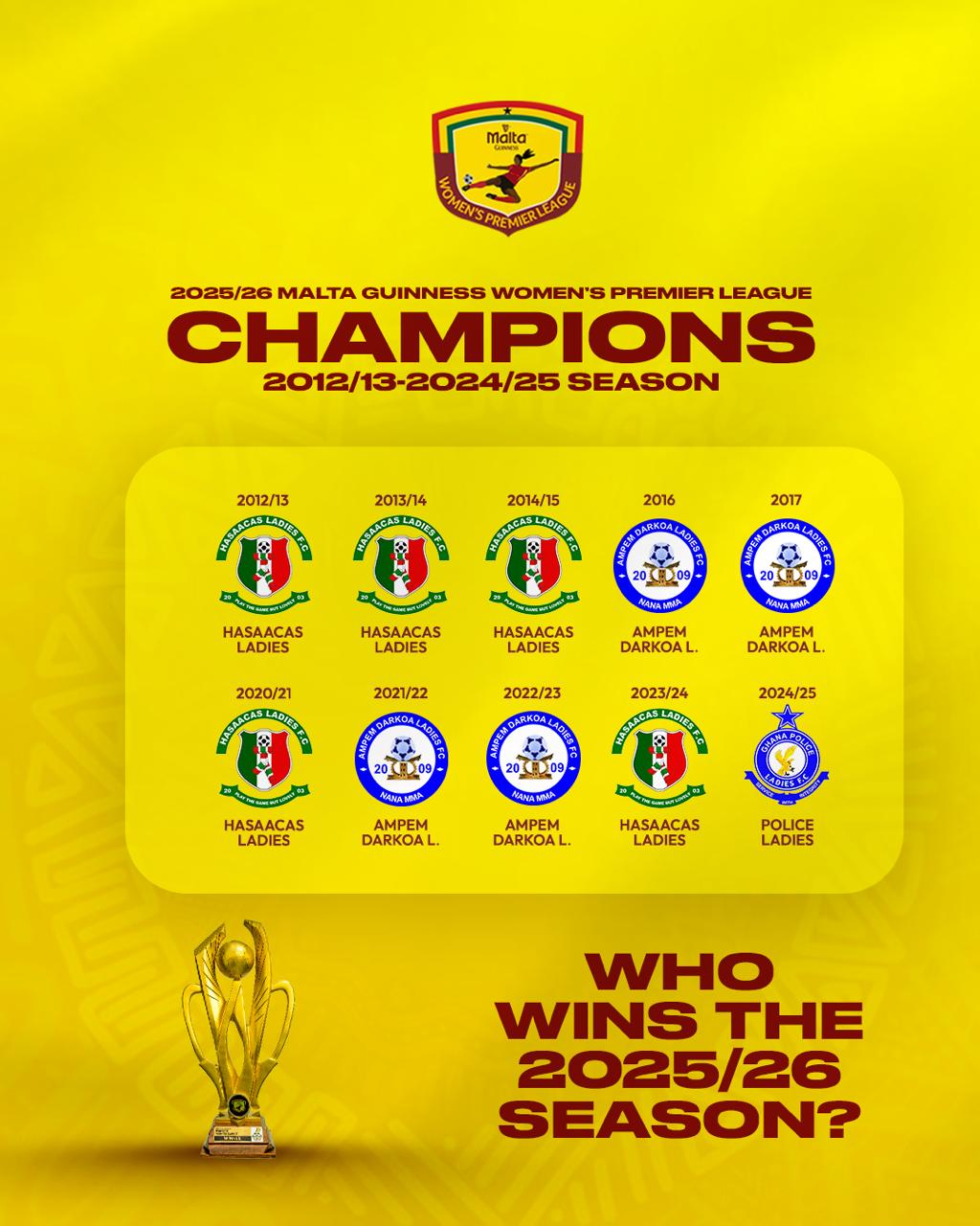 Race for Glory: Who will be crowned 2025/26 Malta Guinness Women’s Premier League Champions