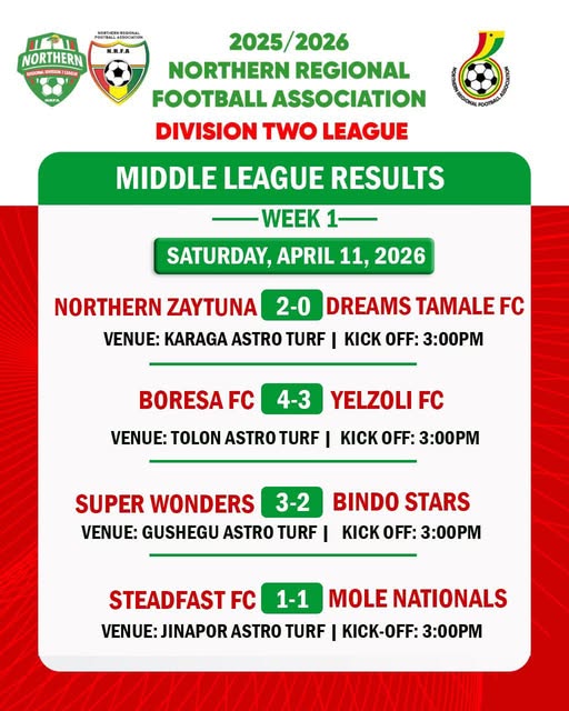 Northern Regional FA Division Two Middle League Kicks Off in Style
