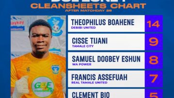 Ghana Football Association