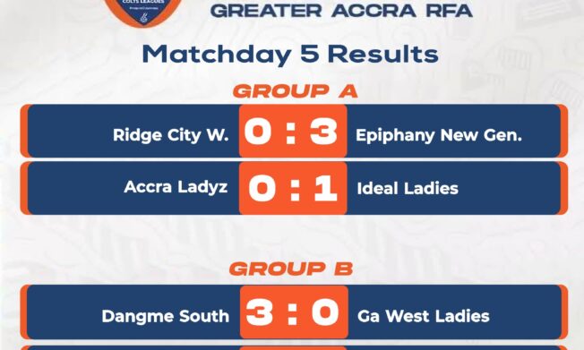 U15 Girls Regional Colts League: Epiphany New Generation and Cabfix Ladies Stretch Lead with Heavy Wins