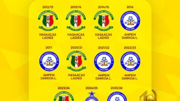 Ampem Darkoa assert dominance to clinch WPL title, draw level with Hasaacas Ladies
