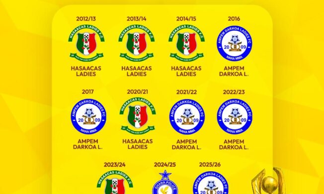 Ampem Darkoa assert dominance to clinch WPL title, draw level with Hasaacas Ladies