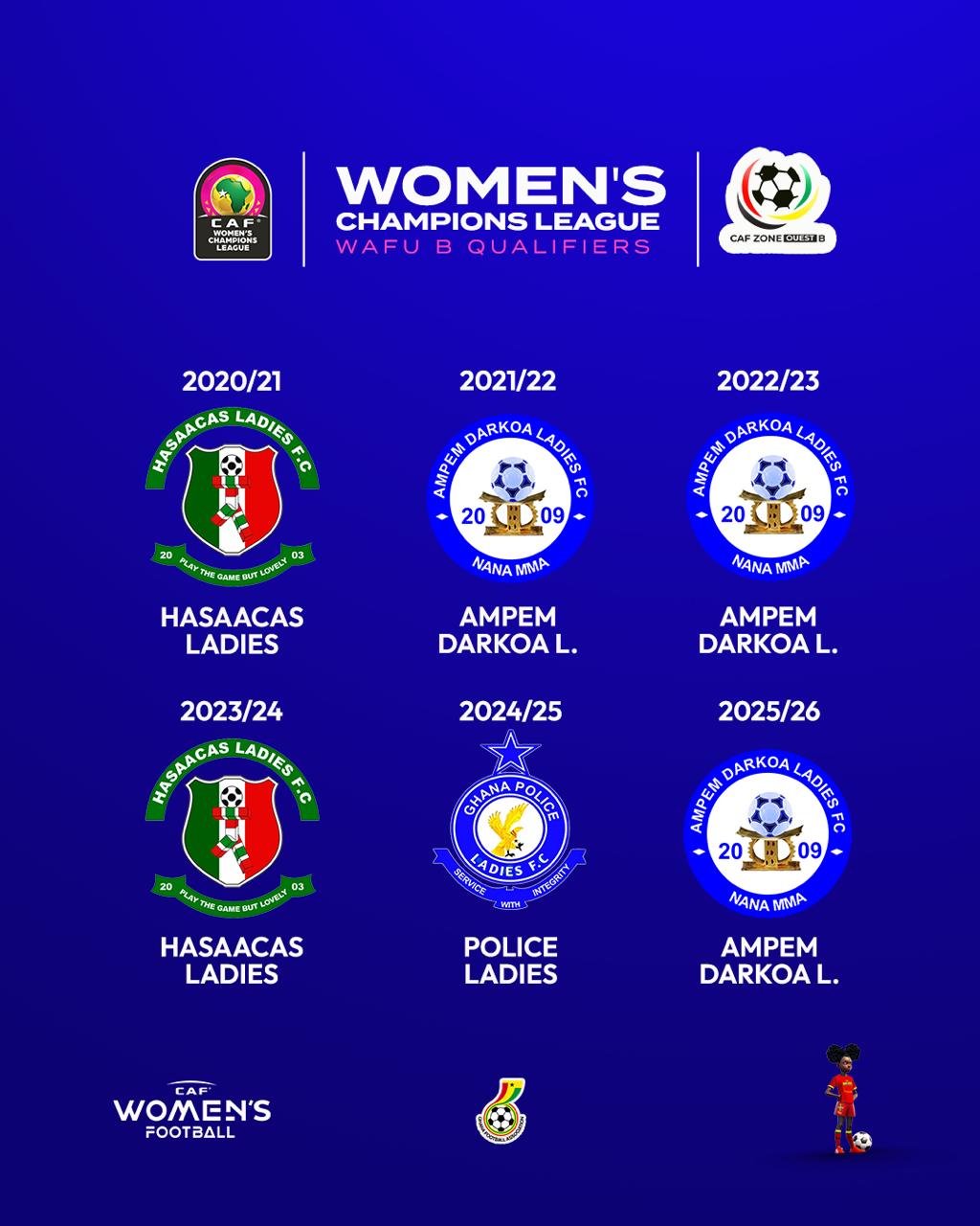 Ampem Darkoa Ladies set for CAF Women’s Champions League WAFUB Qualifiers challenge