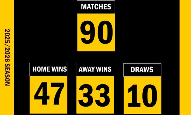 Goals Galore as Northern Regional Women’s Division 1B League Concludes