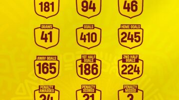 Ghana Football Association