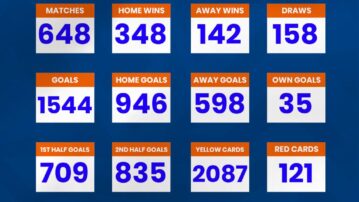 Ghana Football Association