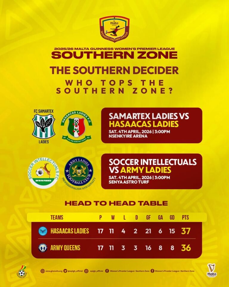 Southern Zone title race goes down to the wire in Malta Guinness Women’s Premier League