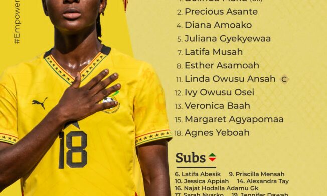 Black Princesses starting XI vs Uganda – FIFA U-20 Women’s World Cup Qualifier