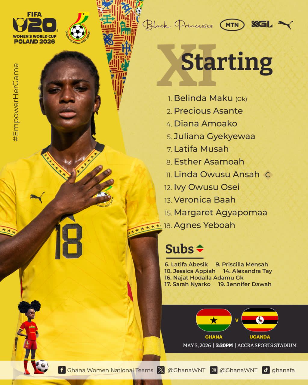 Black Princesses starting XI vs Uganda – FIFA U-20 Women’s World Cup Qualifier