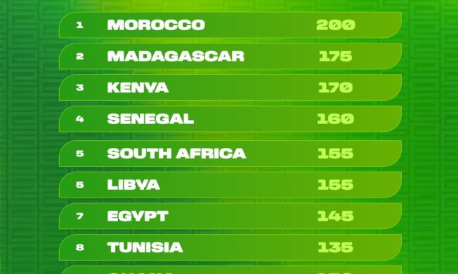 Black Asteroids make positive start after FIFAe Nations League 2026 Match Week 1