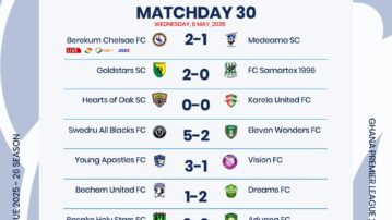 Ghana Football Association