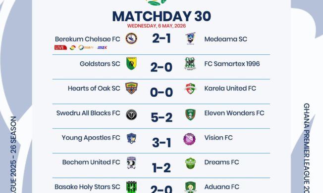 Premier League: Berekum Chelsea overcome Medeama, Gold Stars close gap as relegation battle intensifies