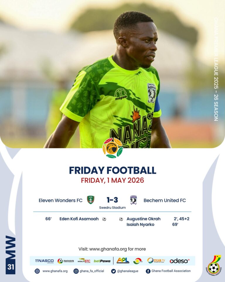 Premier League: Augustine Okrah double powers Bechem United to crucial win over Eleven Wonders