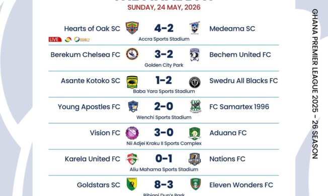 Premier League: Hearts thrash champions Medeama, All Blacks survive as Nations suffer relegation heartbreak