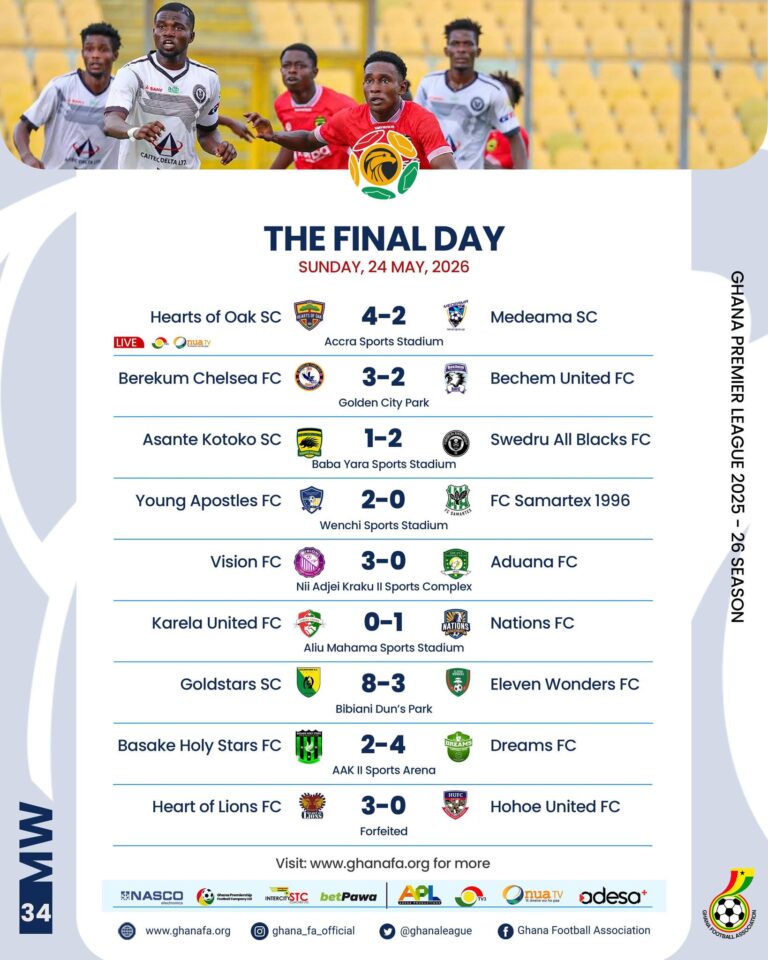 Premier League: Hearts thrash champions Medeama, All Blacks survive as Nations suffer relegation heartbreak