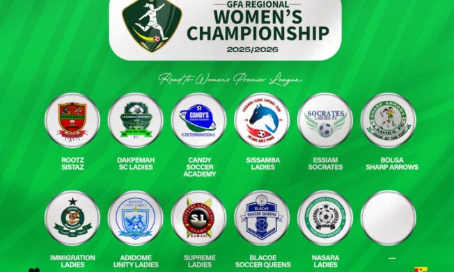 Eleven clubs qualify for Women's Division One Zonal Championship playoff, Upper West yet to declare champions