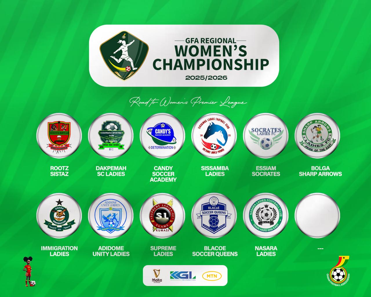 Eleven clubs qualify for Women's Division One Zonal Championship playoff, Upper West yet to declare champions
