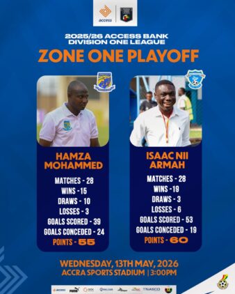https://www.ghanafa.org/access-bank-division-one-league-playoff-preview-tamale-city-face-off-against-debibi-united