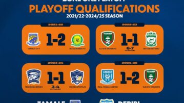 Ghana Football Association