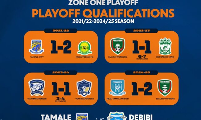 Past winners of Access Bank Division One League Playoff: The Road to Tamale City vs Debibi United showdown