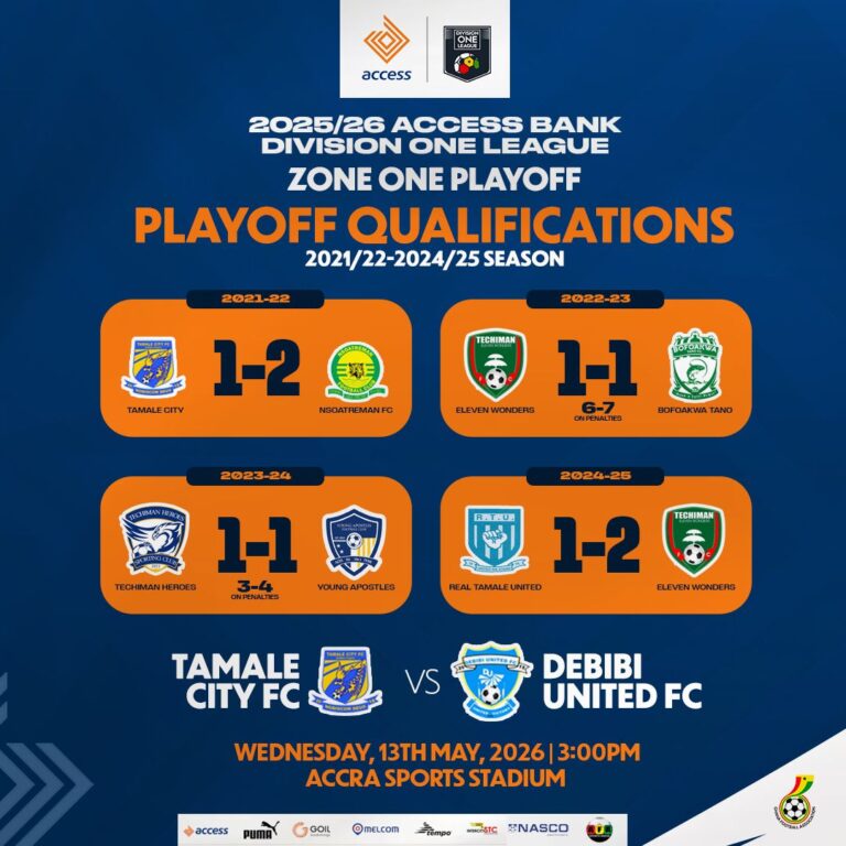 Past winners of Access Bank Division One League Playoff: The Road to Tamale City vs Debibi United showdown