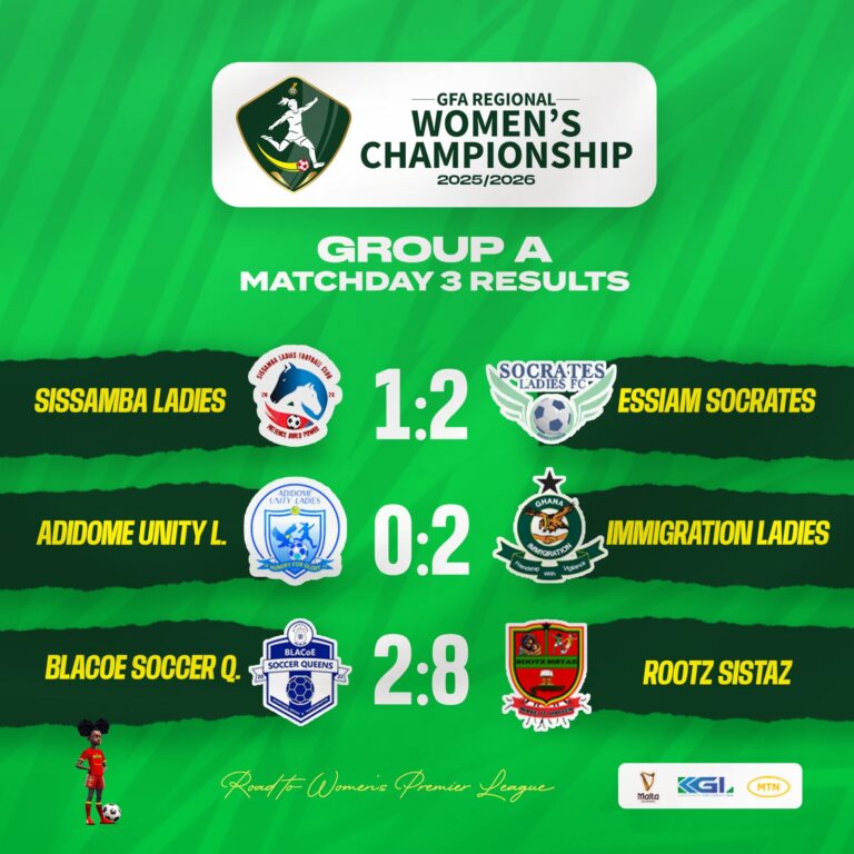 Rootz Sistaz maintain dominance as Essiam Socrates and Immigration Ladies claim Matchday Three wins