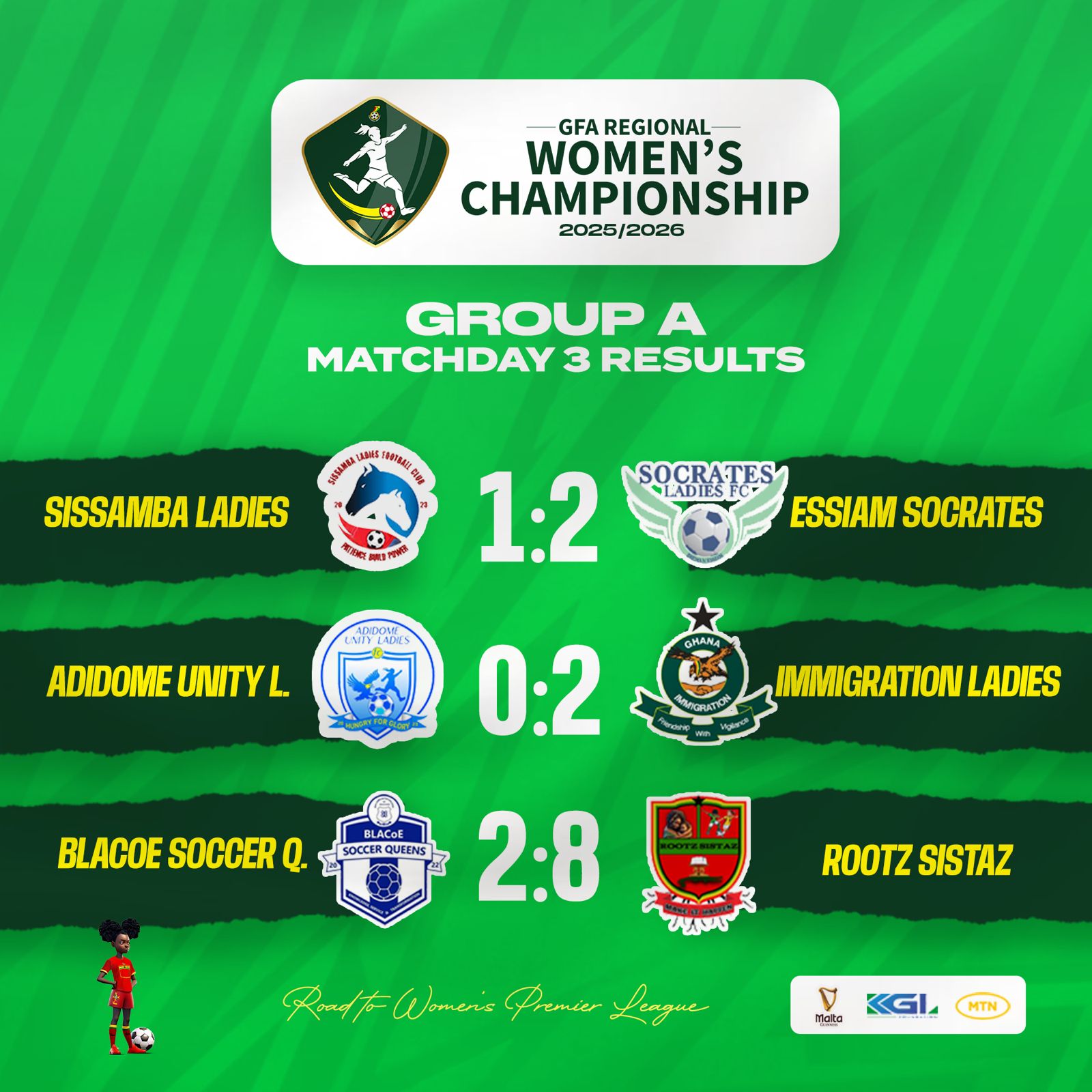Rootz Sistaz maintain dominance as Essiam Socrates and Immigration Ladies claim Matchday Three wins