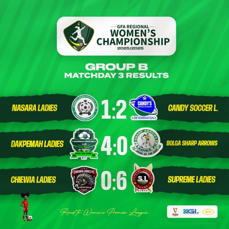 Candy Soccer Academy, Supreme Ladies stay perfect in Women’s Regional Championship