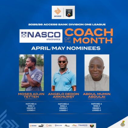 https://www.ghanafa.org/three-coaches-nominated-for-nasco-coach-of-the-month-april-may