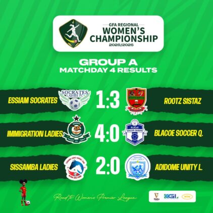 https://ghanafa.org/rootz-sistaz-shine-as-immigration-ladies-run-riot-in-group-a-matchday-4
