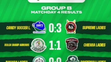 Supreme Ladies stay unbeaten as Chiewia Ladies score first goal in Bolga Sharp Arrows draw