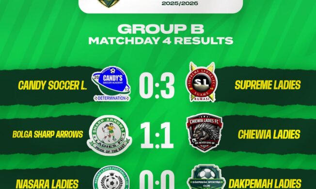 Supreme Ladies Stay Unbeaten as Chiewia Ladies score first goal in Bolga Sharp Arrows draw