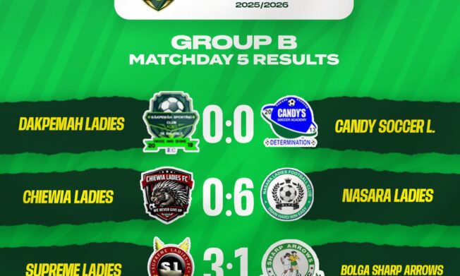 Candy Soccer Academy hold Dakpemah in nervy draw to seal Premier League promotion