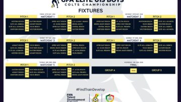 FIFA TDS: Matchday One Fixtures Set for Elite U15 Boys Championship