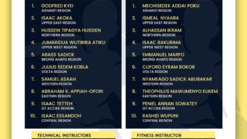 Twenty (20) Catch Them Young Referees Named for 2026 Elite U15 Boys Championship